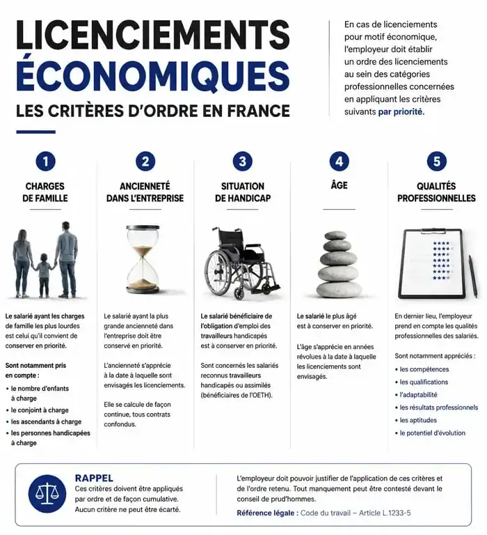 Infographie des critères d'ordre des licenciements économiques